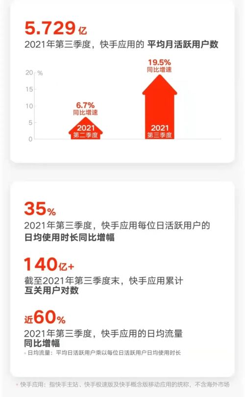 新市井商業(yè)紅利普惠之路 快手電商如何賦能每一個商家