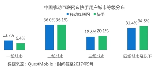 《說散就散》快手播放量破億 爆款背后的平臺(tái)力量與用戶共創(chuàng)